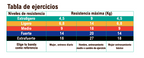 Bandas elásticas